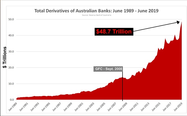 Australian derivatives