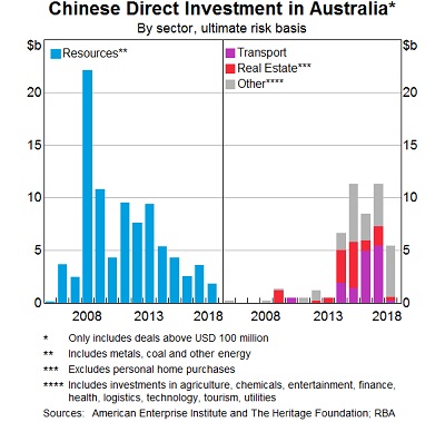 The changing composition of Chinese investment